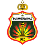 Bhayangkara FC 队徽