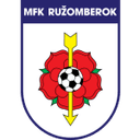 Ružomberok 队徽